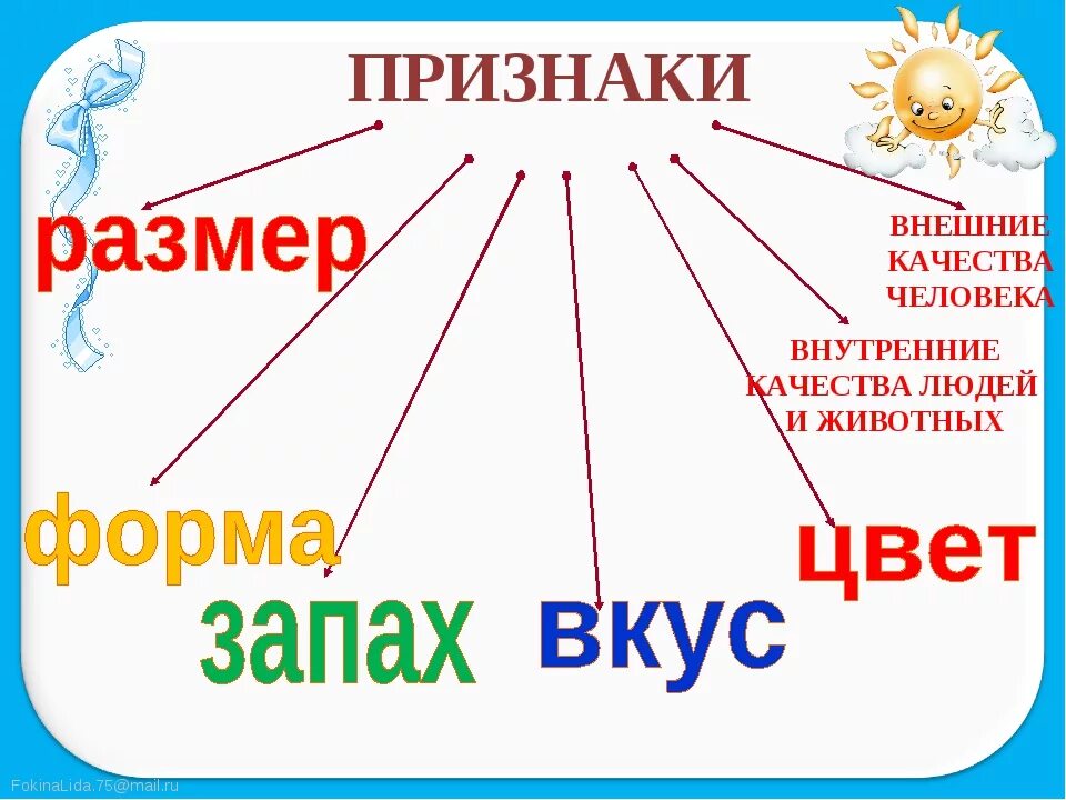 Видеоурок русский язык имя прилагательное