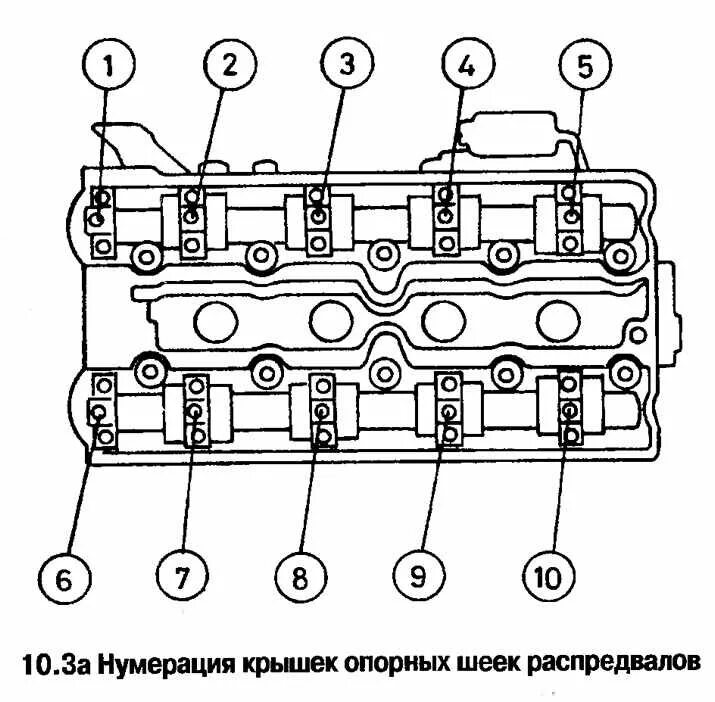 Момент затяжки гбц опель. Затяжка гбц опель вектра б 1.6 8. порядок затяжки гбц опель астра. затяжка гбц опель вектра б 2.0 16v. порядок затяжки головки z18xer.