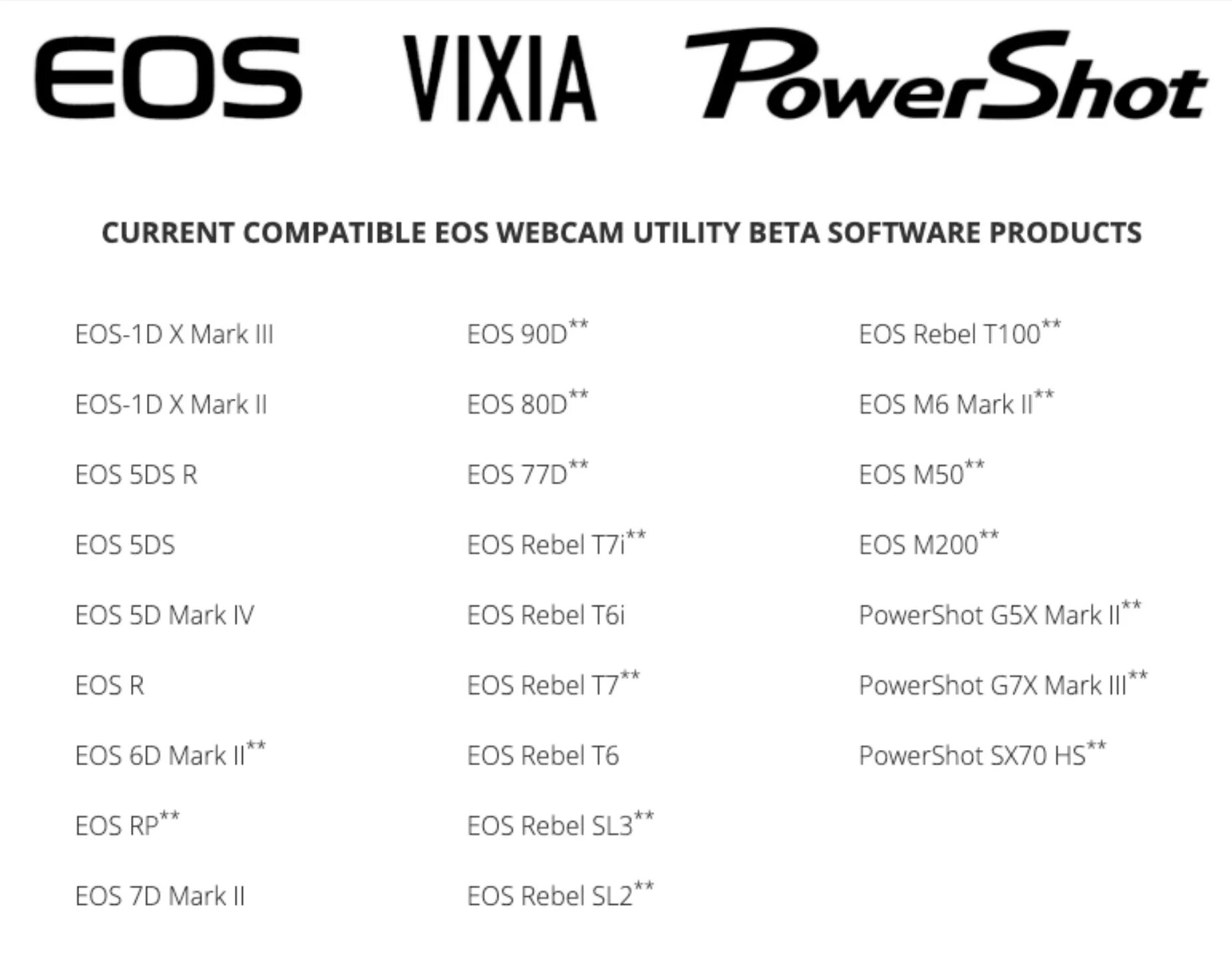 Eos web utility. EOS webcam. Webcam Utility. Webcam Utility Nikon для Windows 7. EOS webcam Utility как работать.