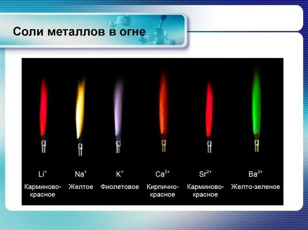 Окраска пламени щелочных металлов таблица. Окраска пламени щелочноземельных металлов. Горение металлов цвет пламени. Таблица окраски пламени солями металлов. Горение газов является
