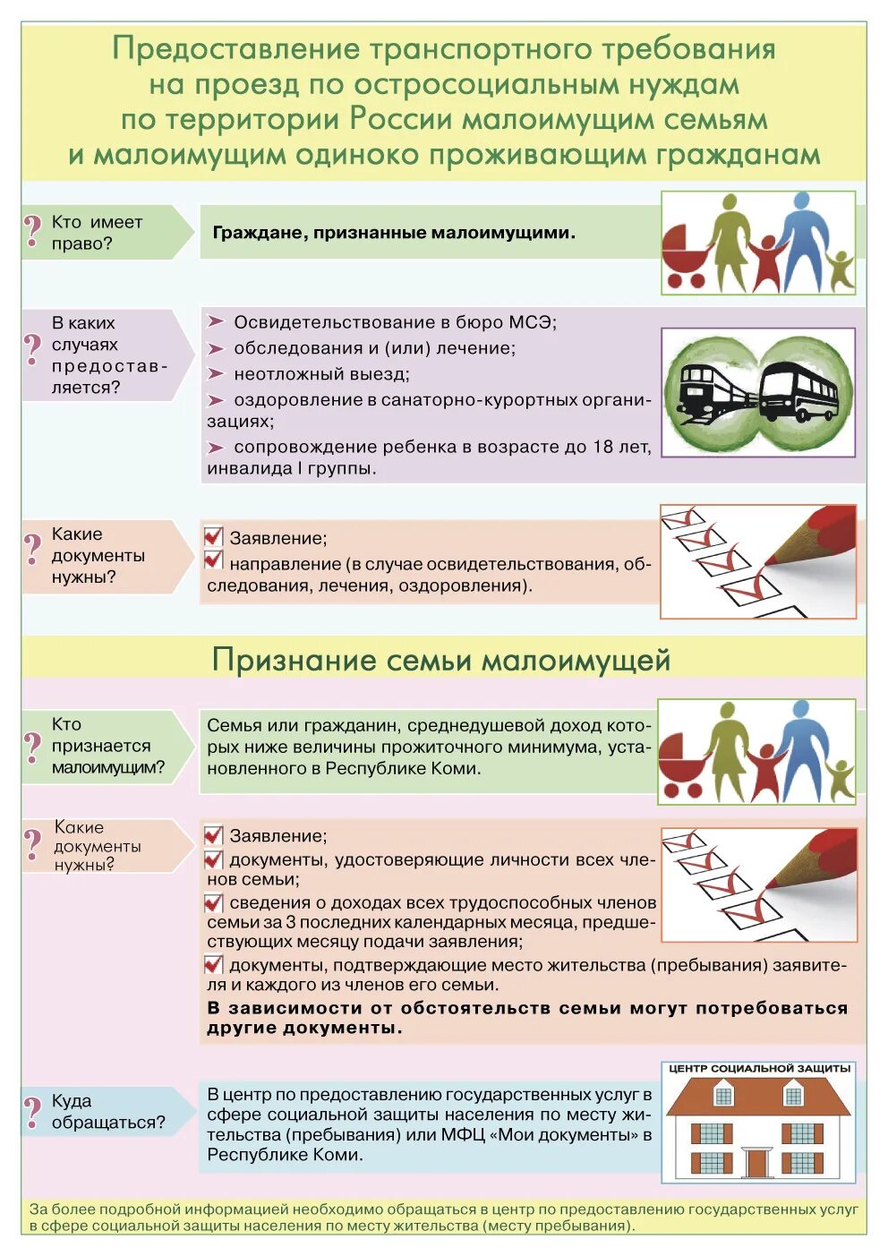 Пособия малоимущим семьям. Памятка для малоимущих семей. Социальные пособия малоимущим гражданам. Малоимущая семья требования.