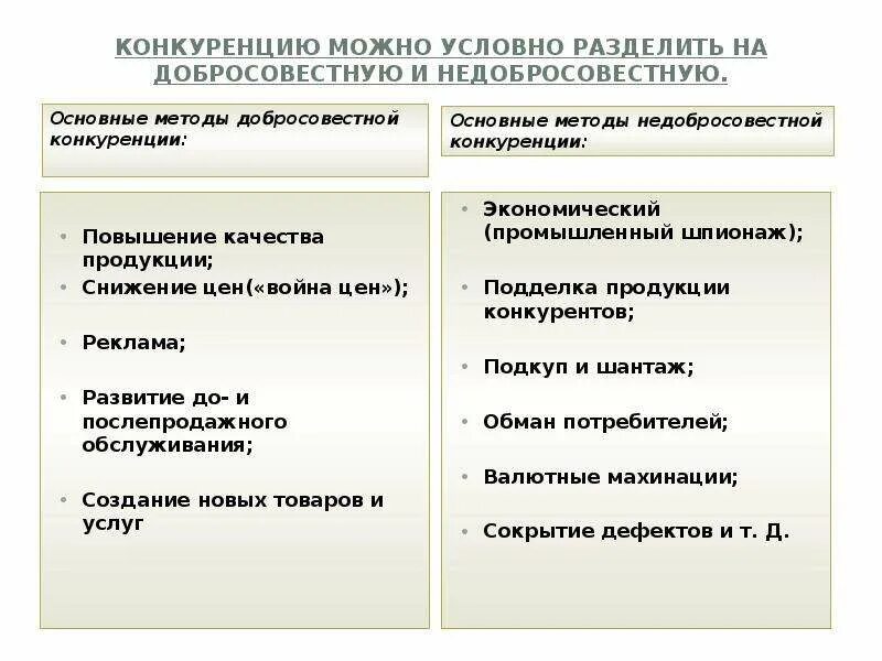 Также можно разделить на. Недобросовестная конкуренция. Виды недобросовестной конкуренции. Приведите примеры недобросовестной конкуренции. Примеры добросовестной конкуренции.