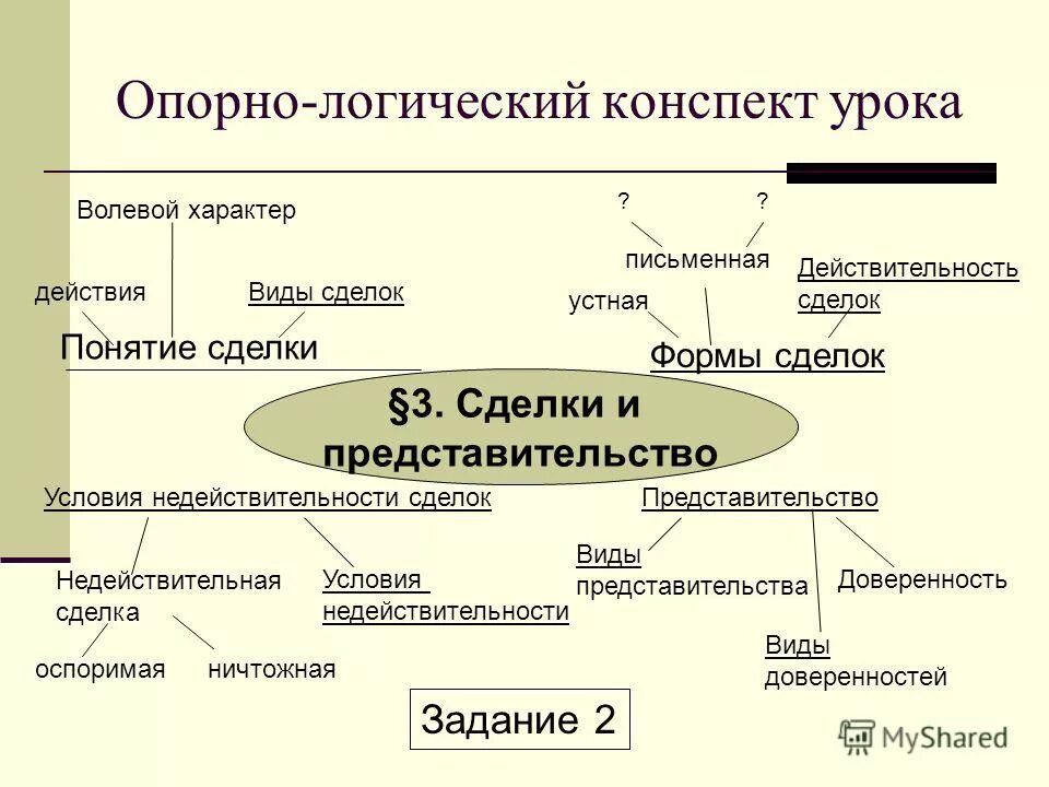 Сделки виды сделок курсовая работа. Схема формы сделок в гражданском праве. Виды сделок с примерами таблица. Схема форма сделок гк рф. Виды сделок в гражданском праве курсовая работа.