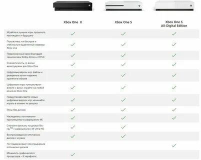 Отличие xbox one x