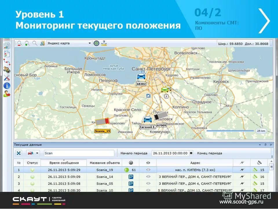 Скаут мониторинг. GPS Скаут. Мониторинг транспорта презентация.