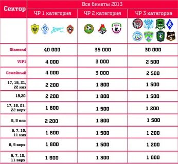 Программы фк