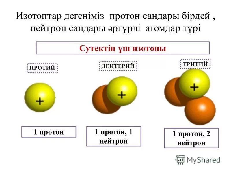Чему равно число электронов в атоме равно. Сколько нейтронов в ядре элемента. Число протонов равно числу электронов. Состав атомных ядер химия. Нейтроны в ядре как определить.
