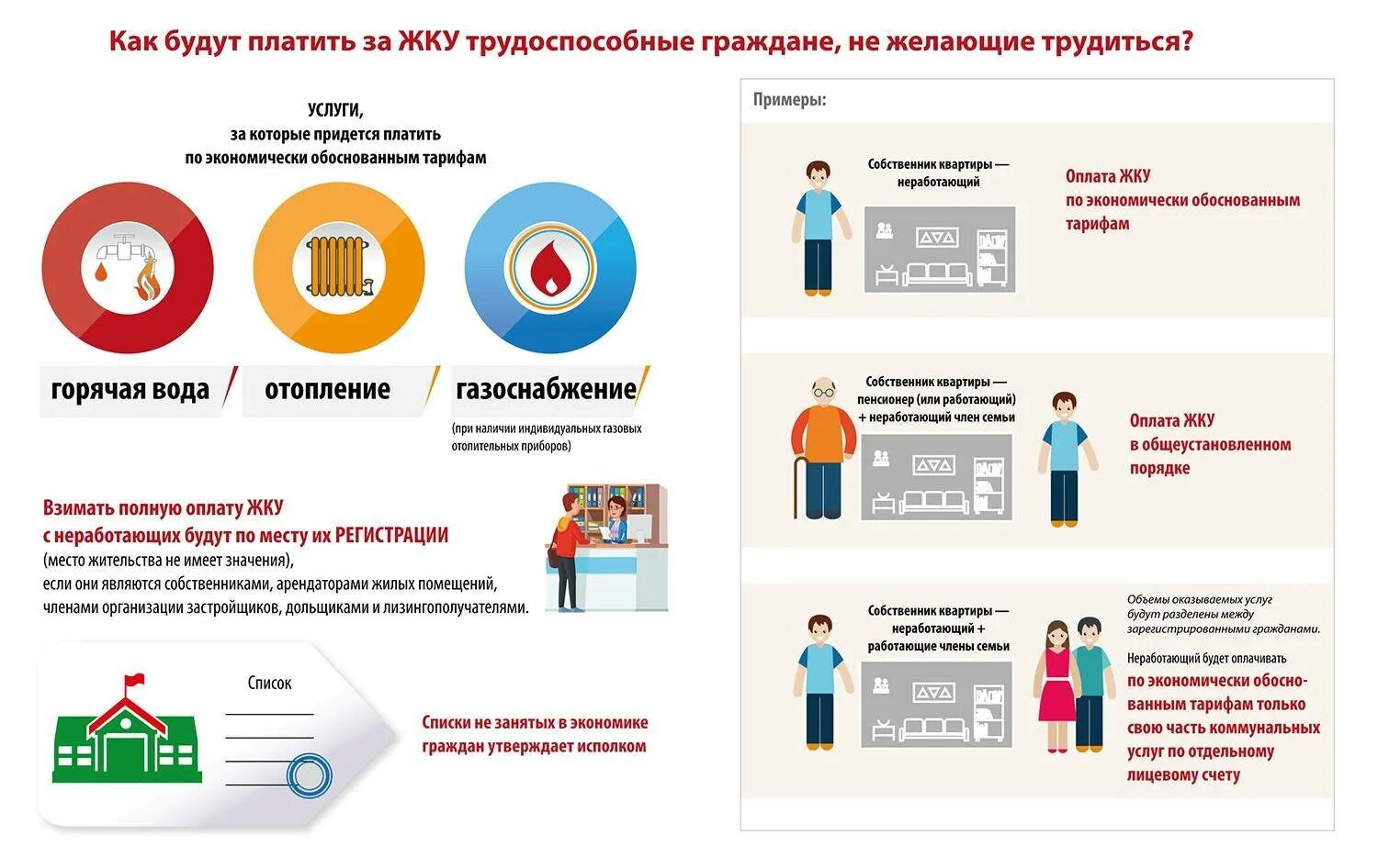 Платить за ЖКХ. Жилищно-коммунальные услуги. Оплата коммунальных услуг. Памятка по оплате коммунальных услуг. Почему не платят коммунальные