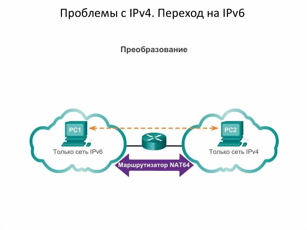 Ipv4 и ipv6. Методы перехода с ipv4 на ipv6. Ipv6 классы. Проблемы ipv4.