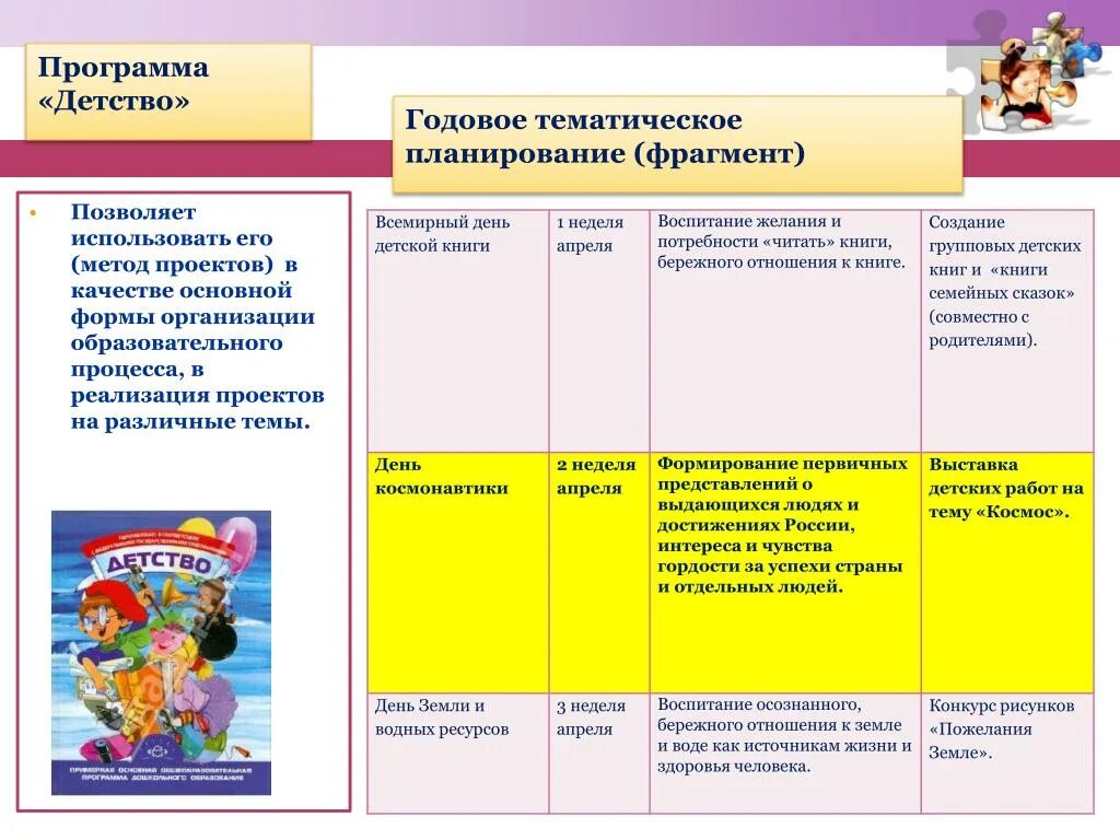 Программа детство. Методы и формы работы по программе «детство». Методы и приемы программы детство. Разделы программы детство. Образовательные области детство