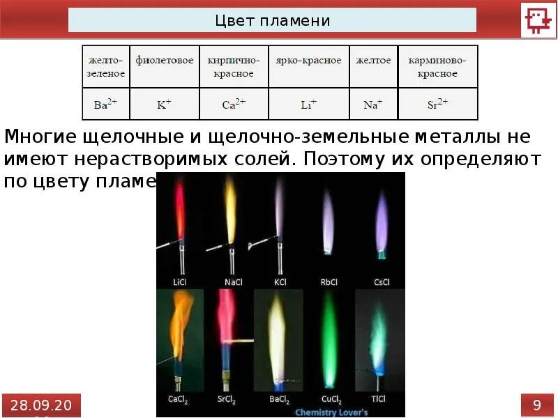 Пламя горения щелочных металлов. Ионы щелочных металлов окрашивают пламя. Окраска пламени ионов щелочных металлов. Окраска пламени солей щелочных металлов. Окрашивает пламя в кирпично красный цвет