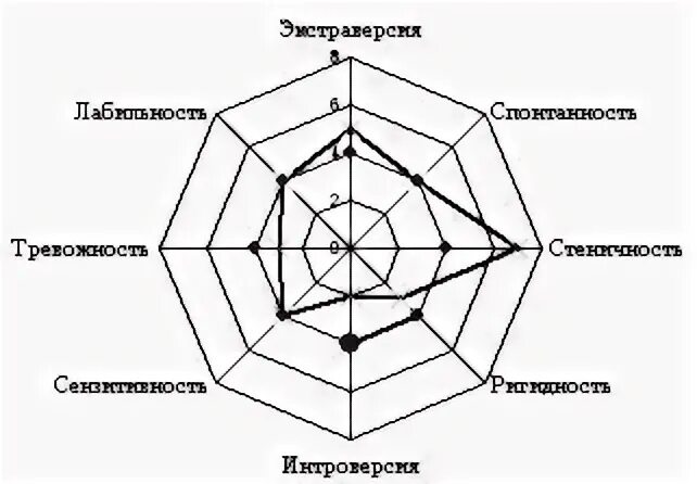 Дмо