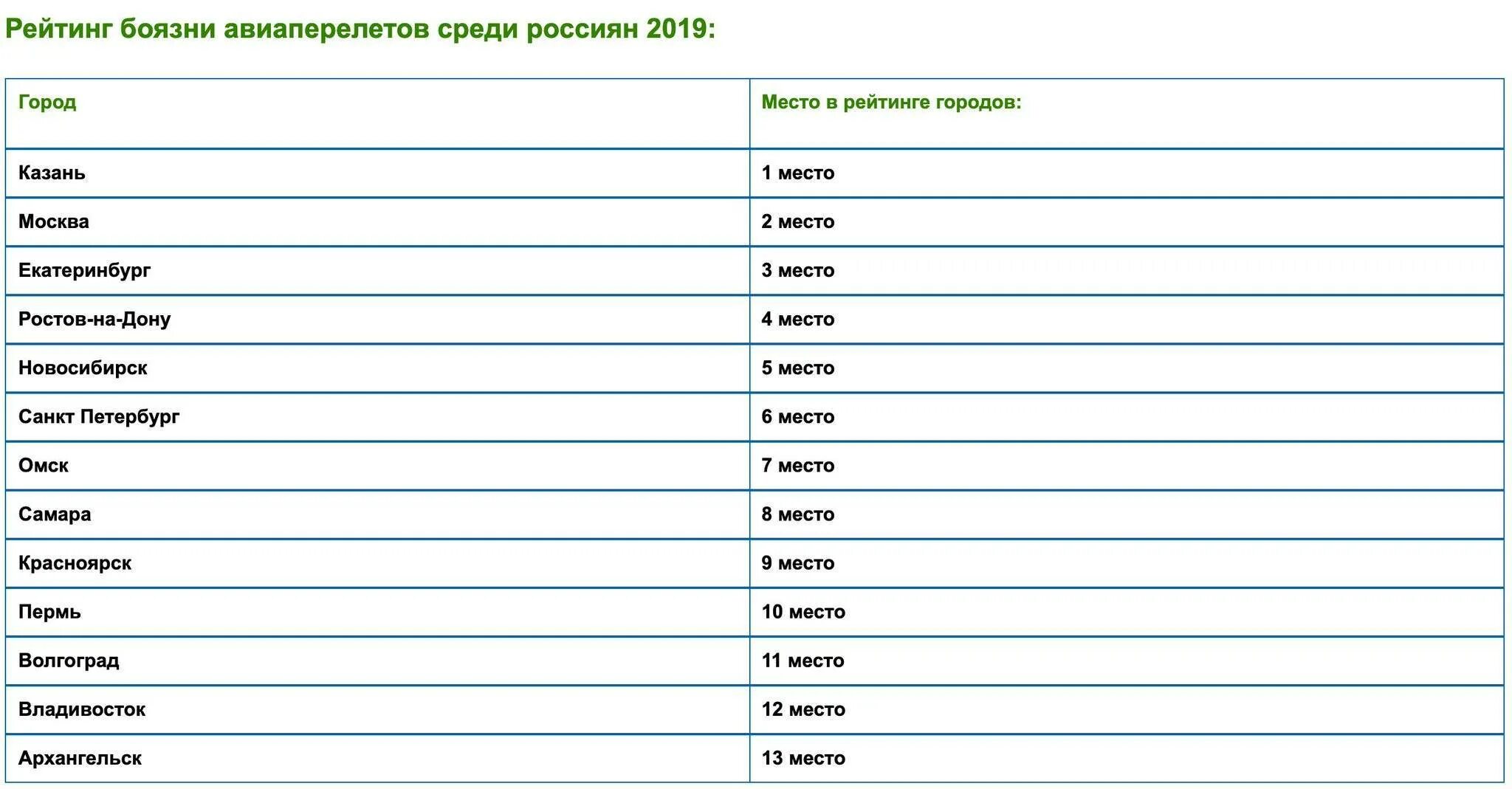 Список ое. Города России список. Список самых красивых городов России. Самый матерящийся город России. Список самых матерящихся городов России.