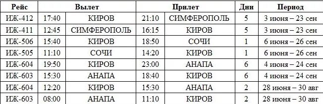 Авиабилеты победилово киров. Расписание самолетов Киров. Расписание аэропорт Киров Победилово. Аэропорт Победилово расписание самолетов. Победилово Киров расписание.