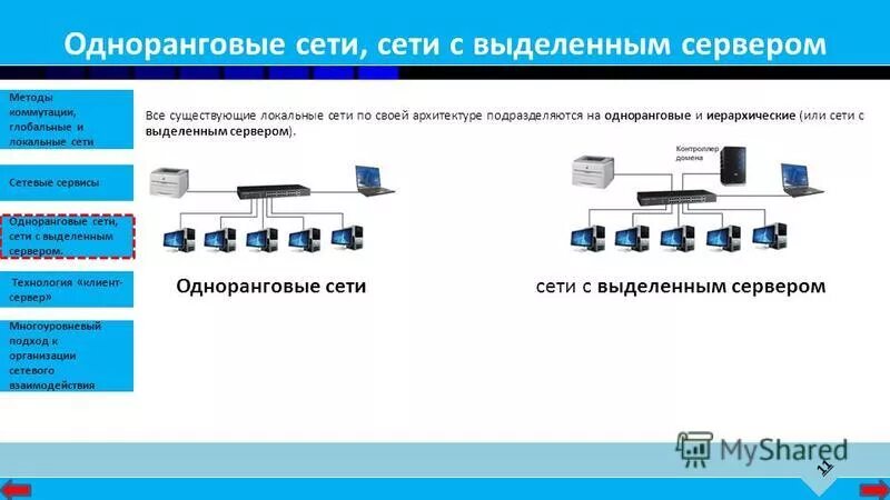 Организация одноранговых сетей. Одноранговые и сети с выделенным сервером. Локальные сети бывают одноранговыми и с выделенным сервером. Одноранговая сеть с сервером. Одноранговая сеть с выделенным сервером.