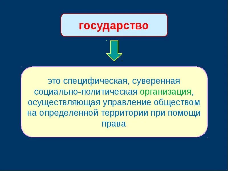 Собственная государственность это