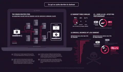 Darknet marketplace гирда tor browser скачать с официального сайта mega