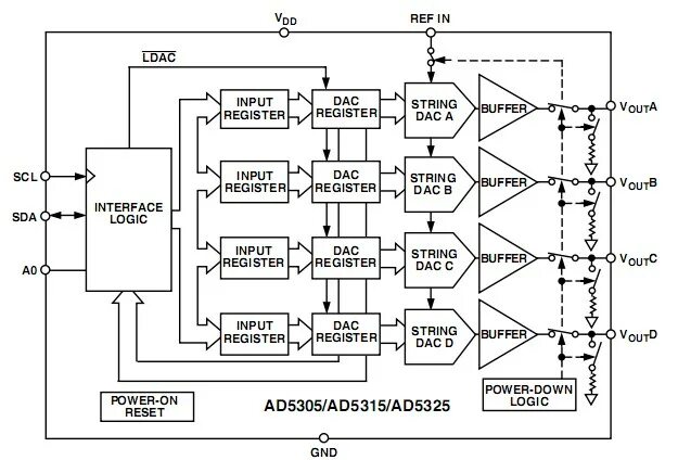 Input ref