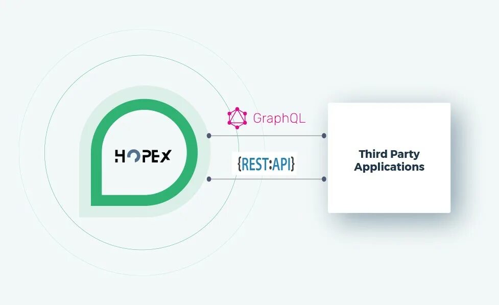 Mega HOPEX. Mega HOPEX logo. Дорожная карта Mega HOPEX. Mega HOPEX data usage.