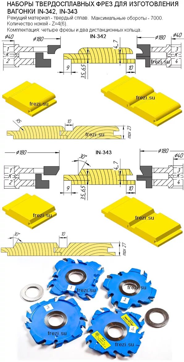Фрезы по дереву для вагонки. Фрезы 2радиуз по дереву для четырёх стороннего станка. Набор фрез по дереву для изготовления вагонки Brigadier. Фрезы для планкена для четырехстороннего станка. Фреза для вагонки 40х160.