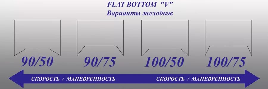 Канадская заточка коньков таблица. Таблица желобов для заточки хоккейных коньков. Форма заточки хоккейных коньков. Заточка FBV таблица.