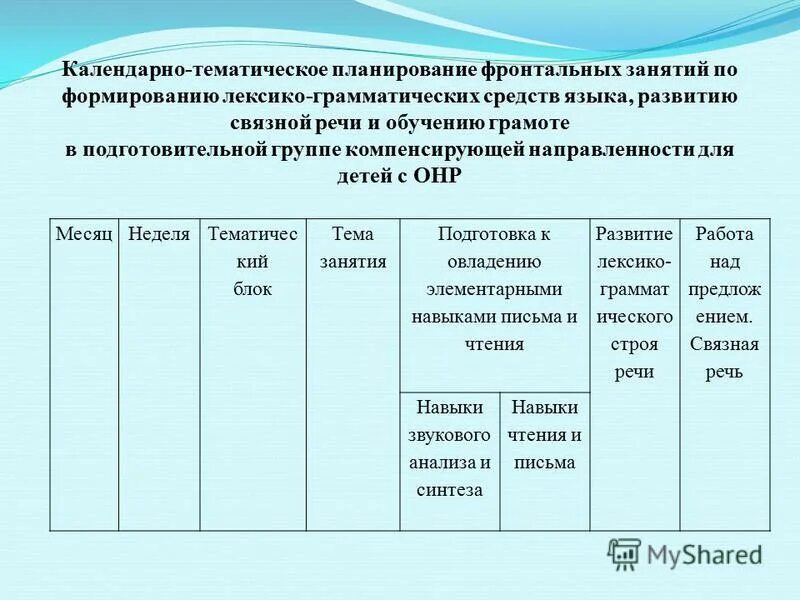 Календарно-тематическое планирование учитель-дефектолог. Тематическое планирование коррекционно развивающих занятий 1 класс. Календарно-тематическое планирование логопеда в ДОУ. Календарно тематический план занятий