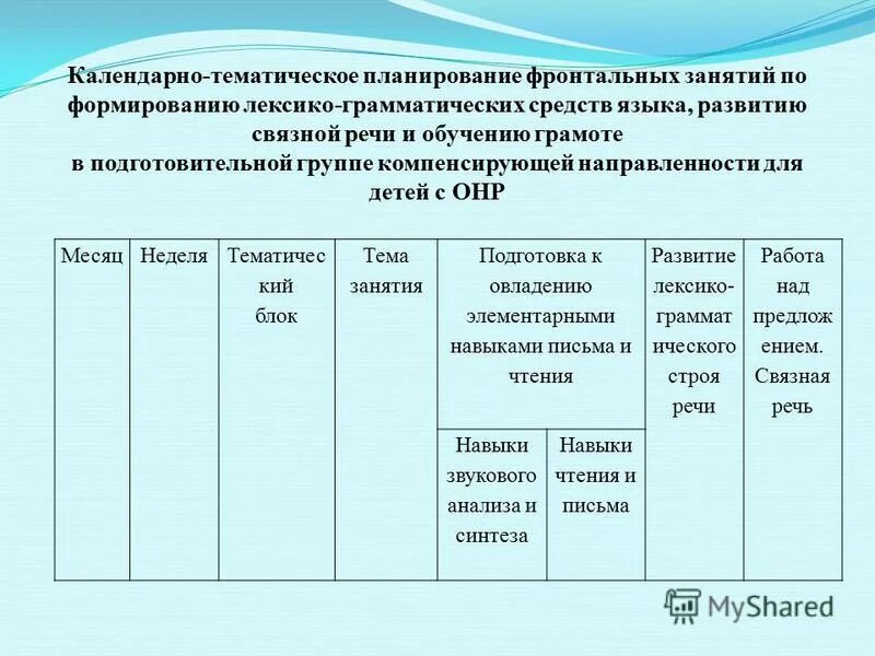 Технологическая карта развития речи старшая группа. Календарно-тематическое планирование учитель-дефектолог. Тематическое планирование коррекционно развивающих занятий 1 класс. Календарно-тематическое планирование логопеда в ДОУ. Календарно тематический план занятий.