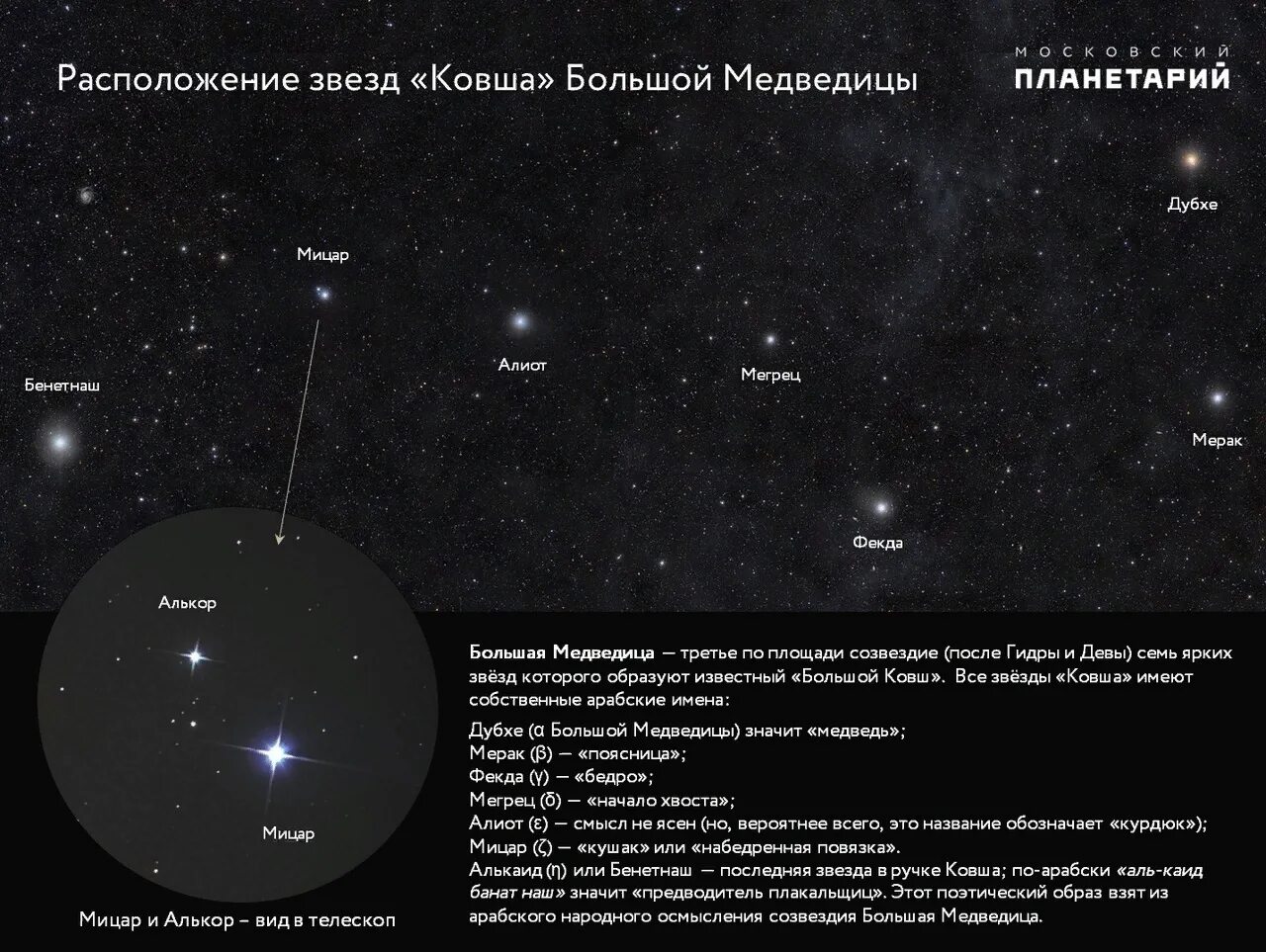 Какие звезды восходящие. Большая Медведица звезды. Дубхе звезда. Дубхе мерак. Алиот большой медведицы.