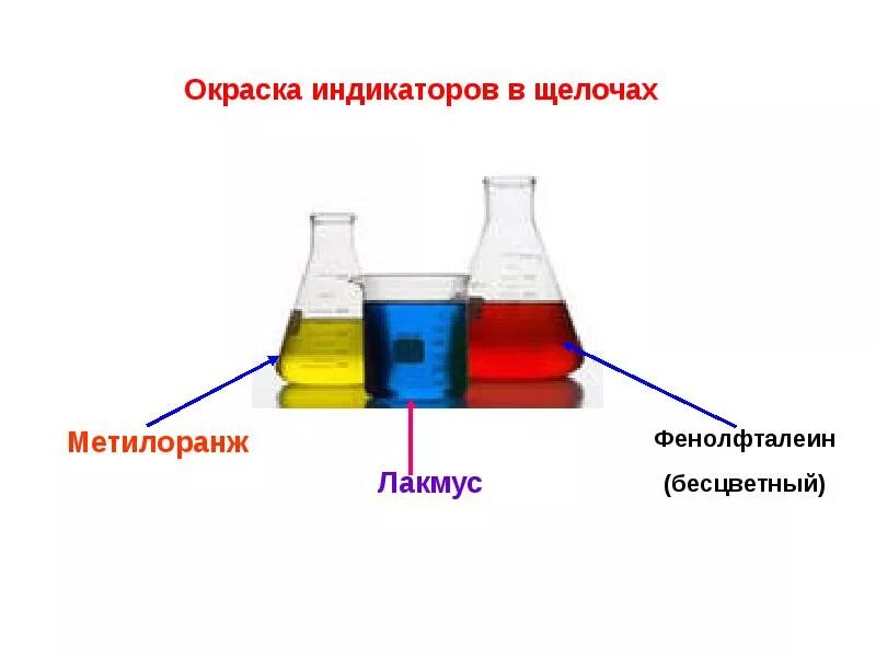 Растворы которые окрашивают метилоранж в розовый цвет. Химия индикаторы Лакмус фенолфталеин. Окраска индикаторов в щелочах. Лакмус фенолфталеин метилоранж. Индикаторы фенолфталеин метилоранж Лакмус.