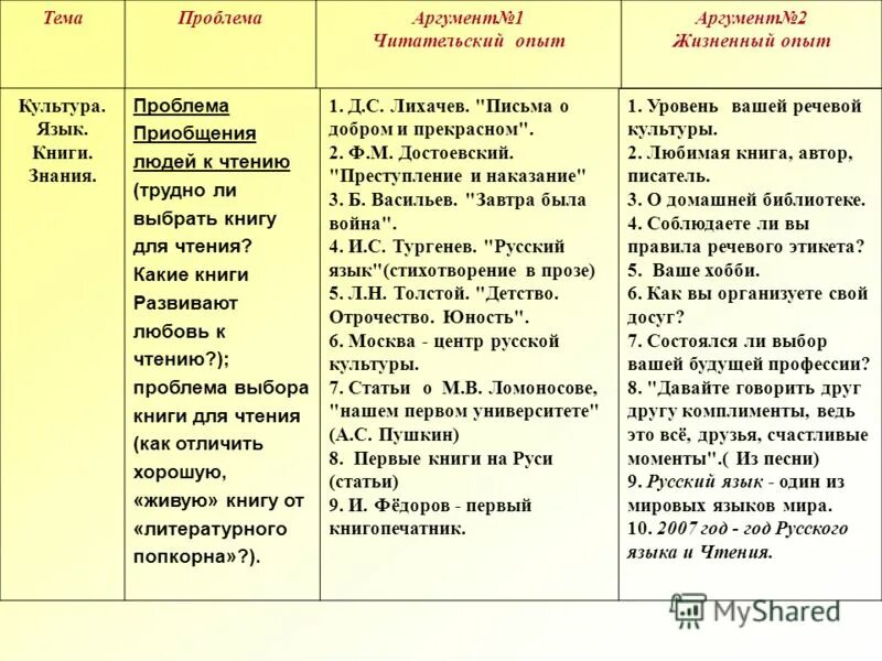 Типичные ошибки при выборе профессии. Книга ошибка выбора. Книга ошибка выбора. Век информации. Книга ошибка выбора.