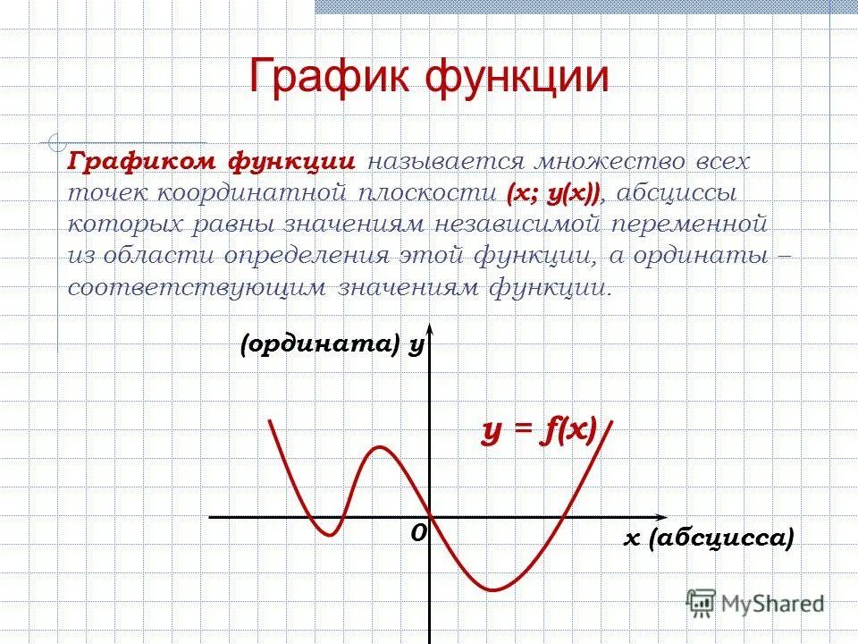 Сообщение на тему функция. Что такое график функции в алгебре. как называются графики функций. функции на графике алгебра. функция график функции.