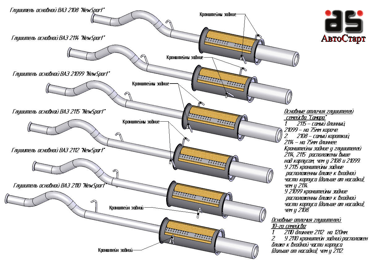 Отличия резонаторов. Диаметр трубы глушителя ВАЗ 2110. Диаметр трубы резонатора ВАЗ 2110 8 клапанов. Глушитель ВАЗ 2112 16 клапанов вся система. Схема глушителя ВАЗ 2110 8 клапанная.