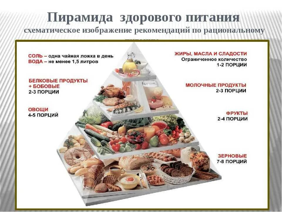 Здоровое питание омск