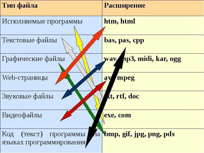 Pas cpp. Расширение файлов pas. Расширение bas Тип файла. Типы файлов и программы. Файлы с расширением htm.