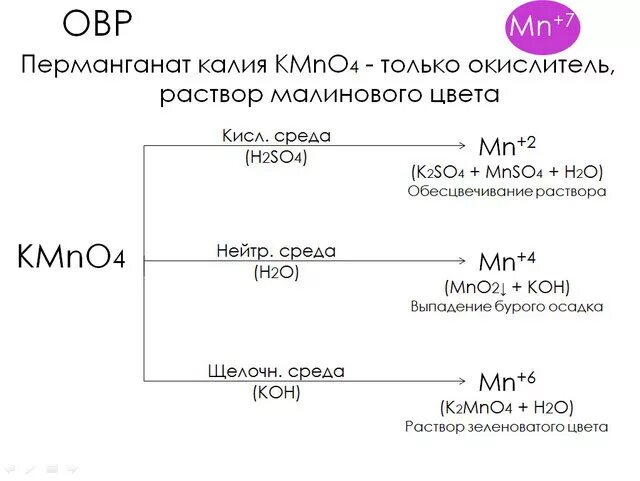 Kmno4 название вещества