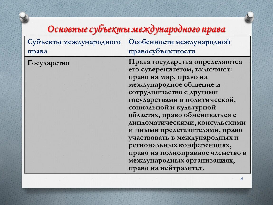 Субъекты международног оправ.