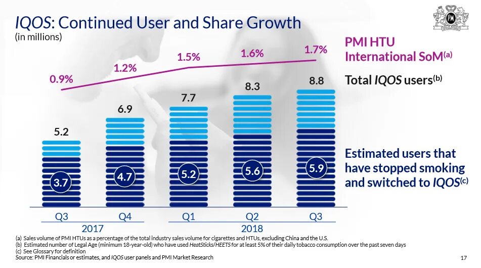 Share growth. Сервер виртуализации hyper-v. Boston consulting group's “growth share” matrix. Drilling waste by country. Shares growth.