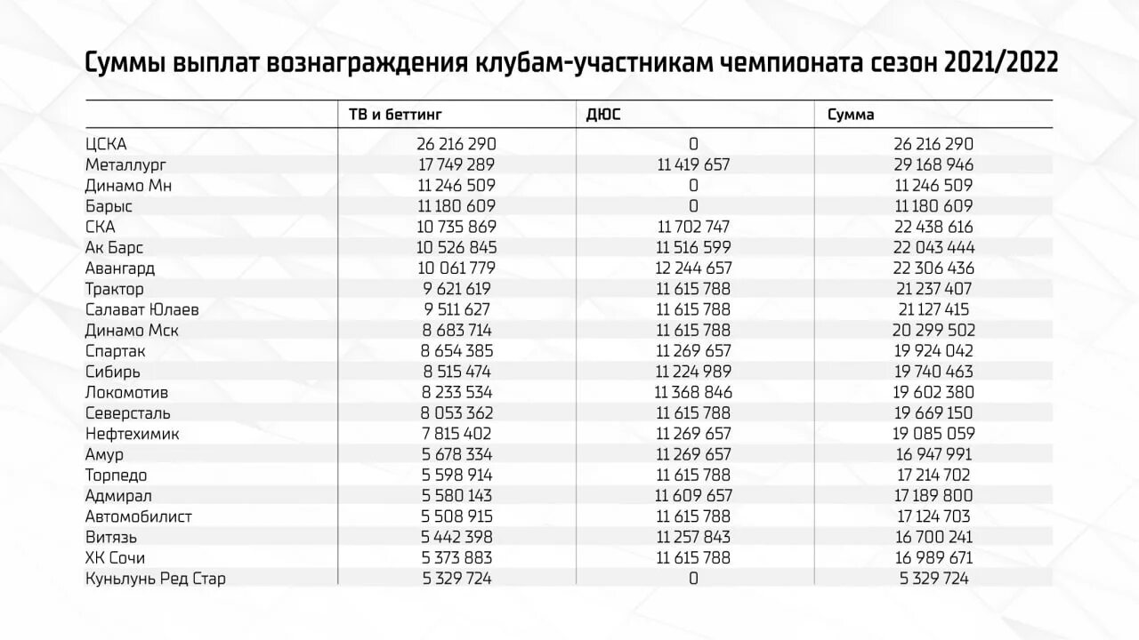 Численность российской на 2022 год. Кол-во призывников по годам. Численность армии России по годам. Численность призыва по годам. Численность народов в России в 2022 году.