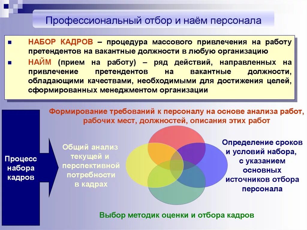 Прием кадров. Подбор и найм сотрудников. Методы отбора и найма персонала. Алгоритм отбора и найм персонала. Отбор и наем персонала организации.