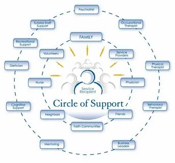 Social support
