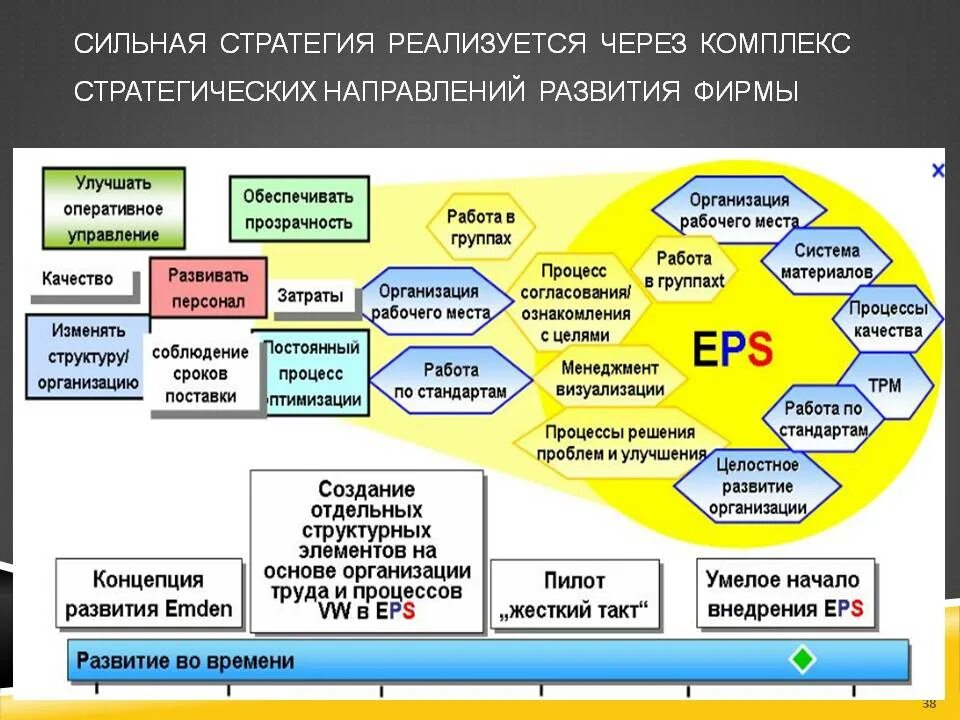Решения по развитию организации. Стратегия развития фирмы. бизнес стратегия пример. презентация стратегия развития компании. стратегия по развитию бизнеса.