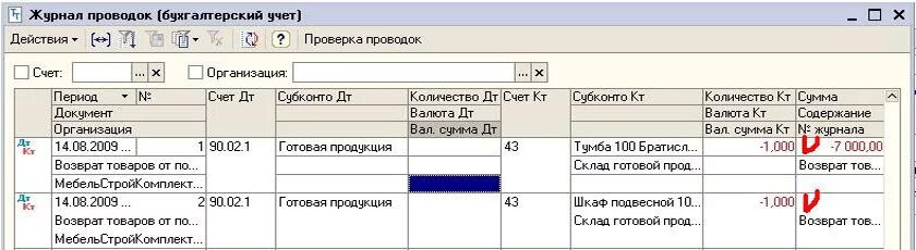 Производство продукции в проводках. Возврат проводки. Возврат бракованного товара проводки. Бухгалтерские проводки по учету готовой продукции. Бухгалтерские проводки по возврату брака.