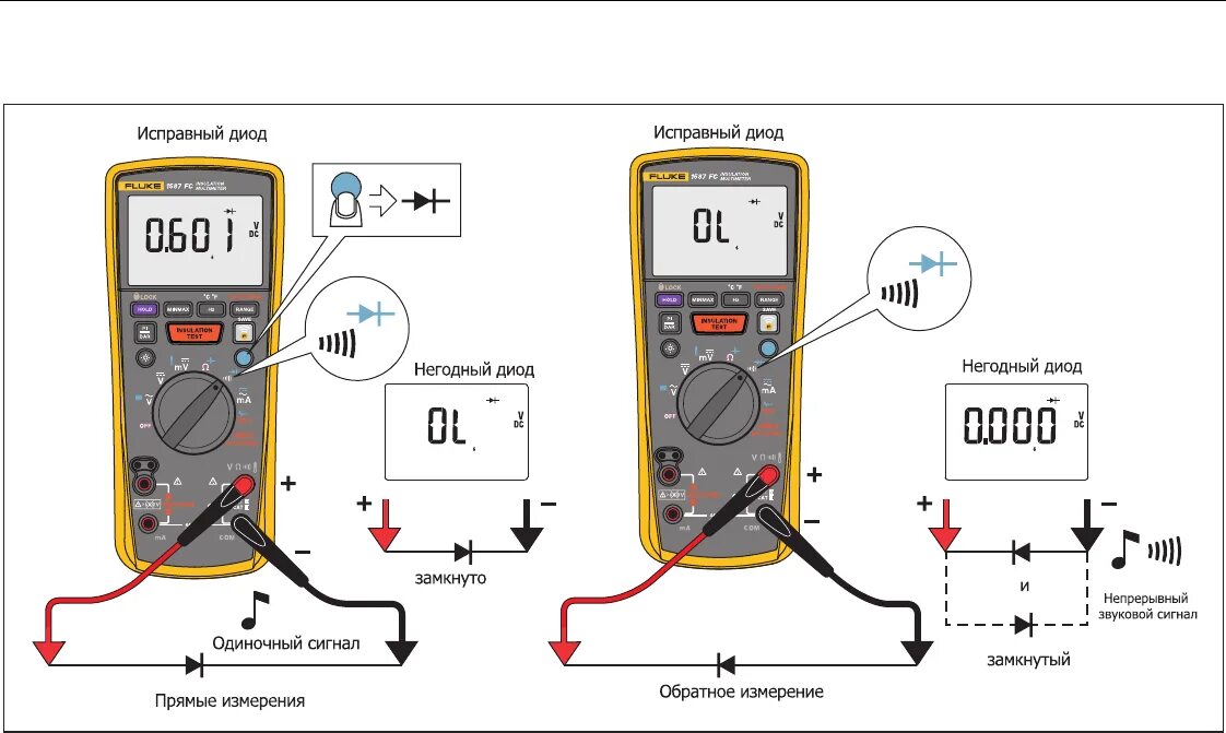 Прозвонка диода. Схема работы с мультиметром. Схема подключения мультиметра для измерения напряжения. Мультиметр 830 напряжение. Схемы подключения мультиметра для измерения напряжения и силы тока.