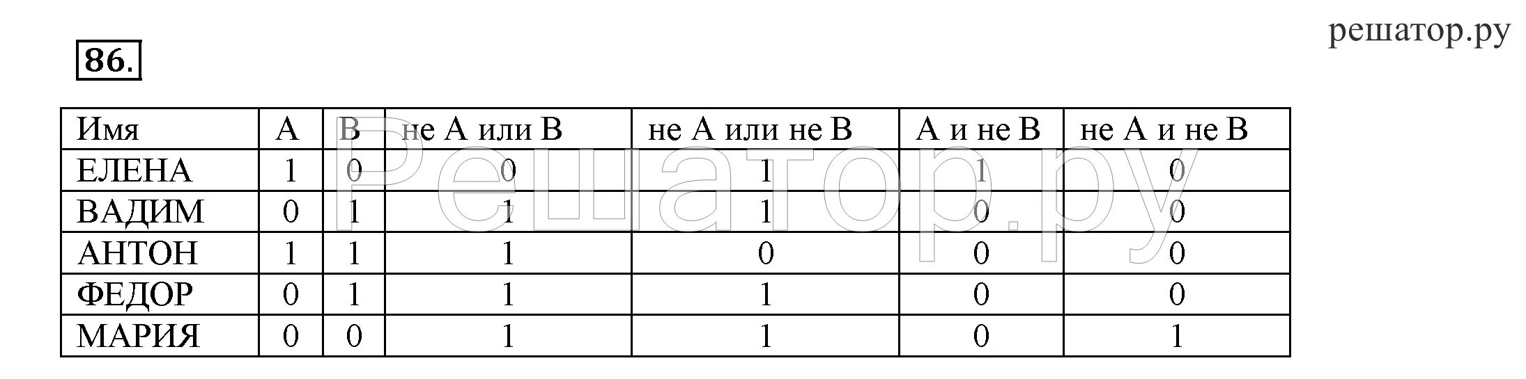 8 класс тест 3 чейрек