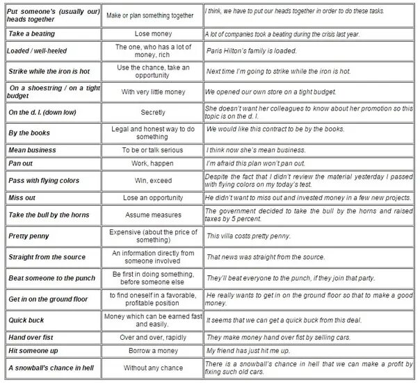 DOG Idioms: 16 Useful DOG Idioms and Sayings * 7ESL English idioms, English lang