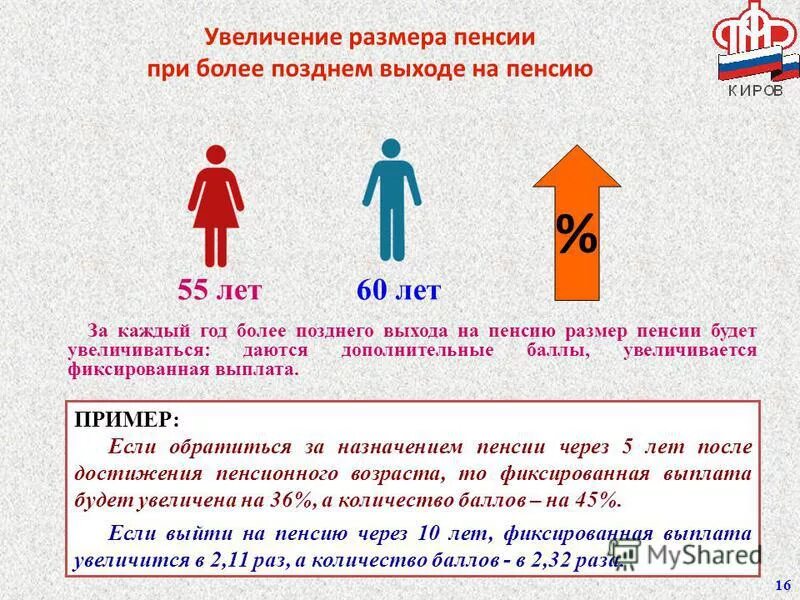 Сайт размер пенсии. Увеличение размера пенсии. Формулировка с выходом на пенсию. Кол-во баллов для выхода на пенсию. Сформулировать выход на пенсию.