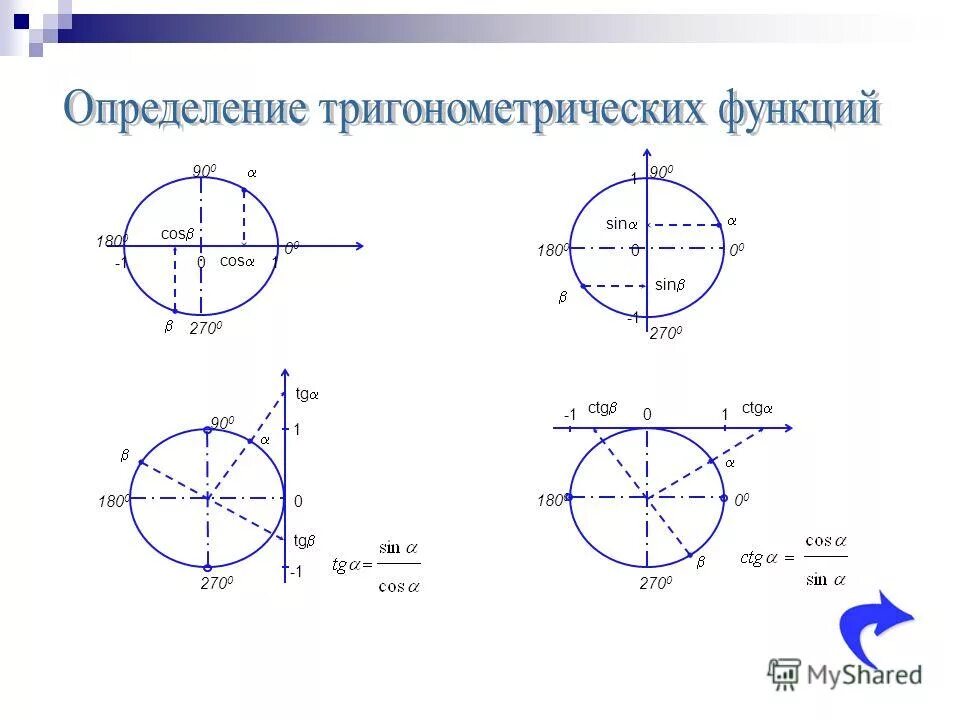 Функция в тригонометрии 8 букв