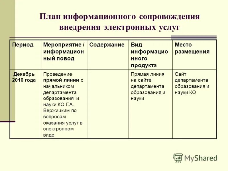 Планирование информационной безопасности. Информационная кампания пример. План информационного сопровождения. Опрос голосование по поводу корпоратива за против. План информационной программы.