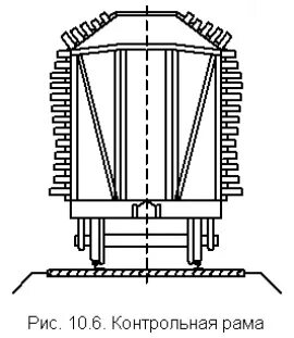 Контрольная рама