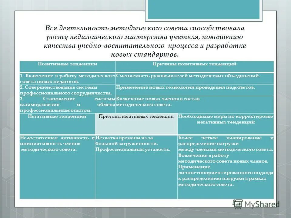Проблемы в методической работе школы. Анализ методической работы школы за год. Позитивные тенденции в повышении качества освоения учебных программ. Анализ работы учителя. План работы педагога доп образования.